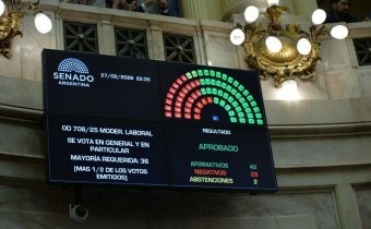 Senado: Con aliados, el oficialismo convirtió en ley la reforma laboral
