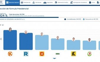 Perú: Keiko Fujimori celebra su victoria sobre el ‘enemigo’ de izquierda